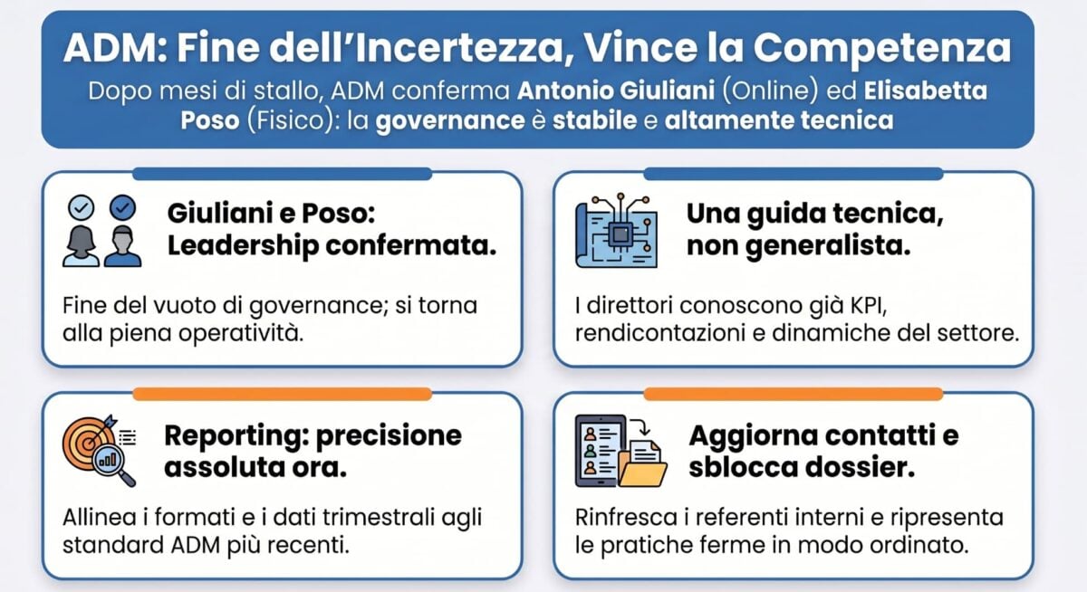 ADM: Giuliani confermato direttore del Gioco a Distanza. Ora sai con chi parli – Gambling Insights #69