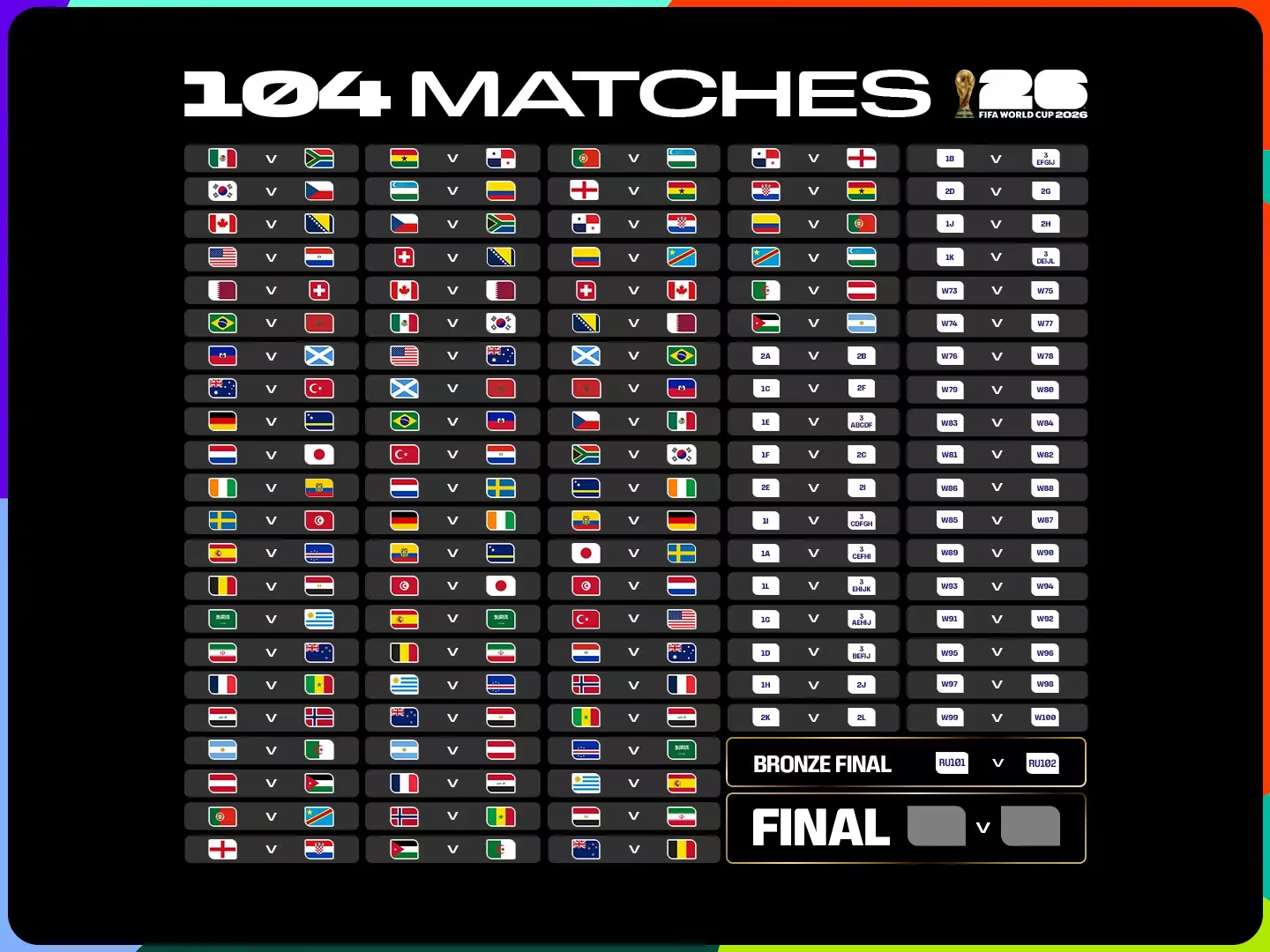 Tutti i match della Coppa del Mondo 2026 - Fifa.com