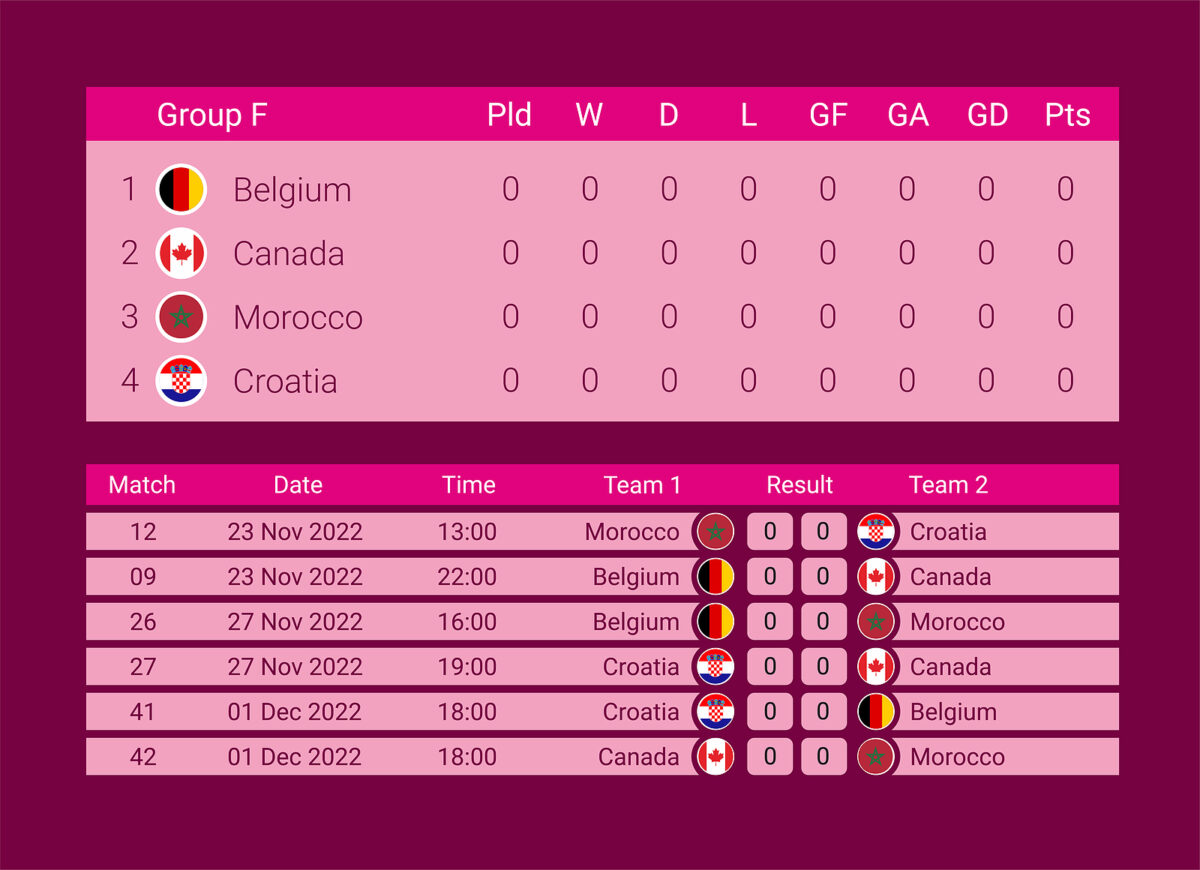 Girone F Mondiali Qatar 2022